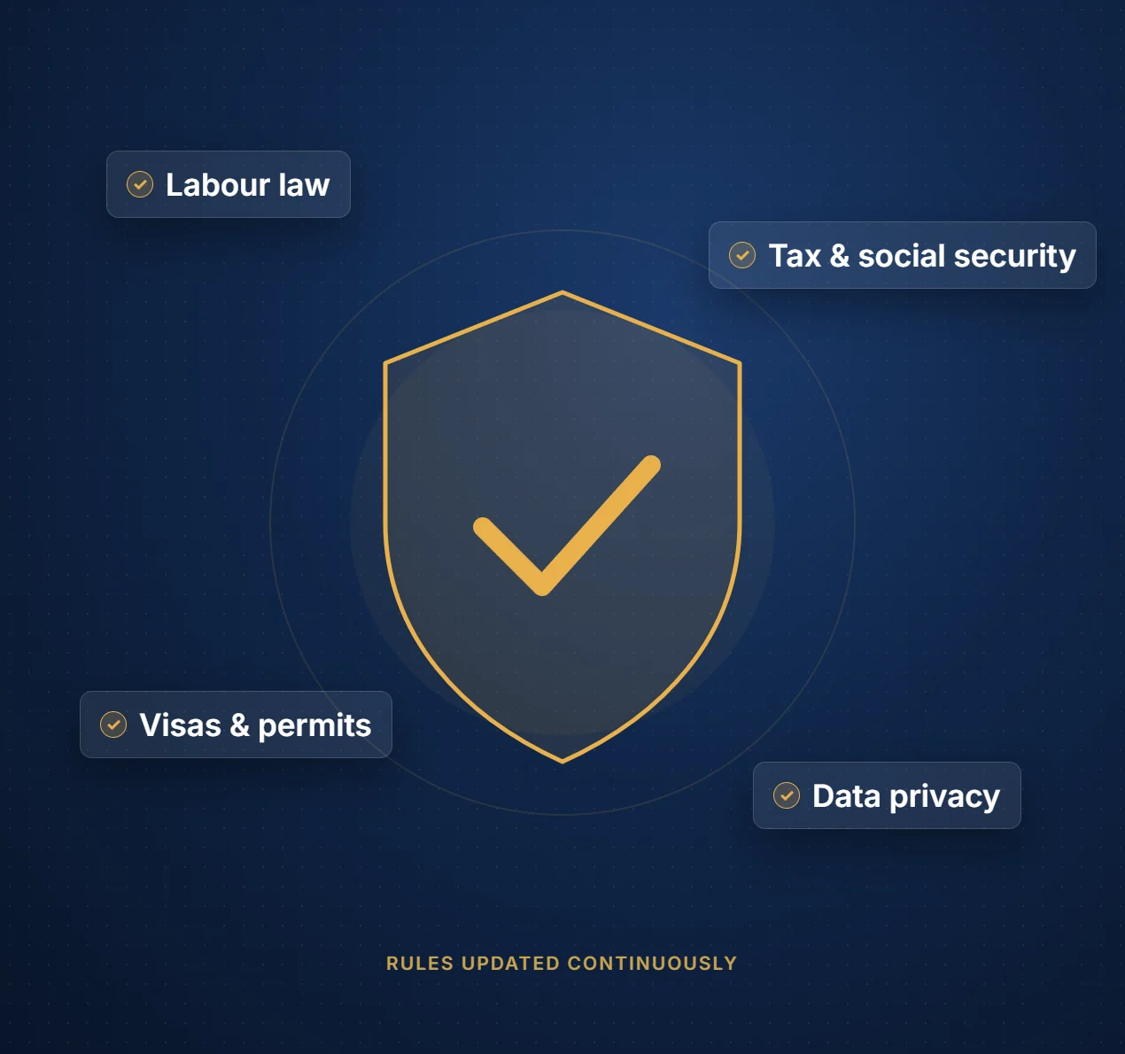 Compliance coverage: labour law, tax, visas and data privacy Compliance coverage: labour law, tax, visas and data privacy