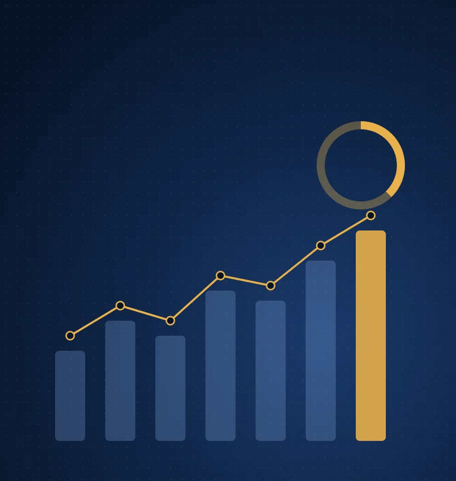Financial services growth and compliance